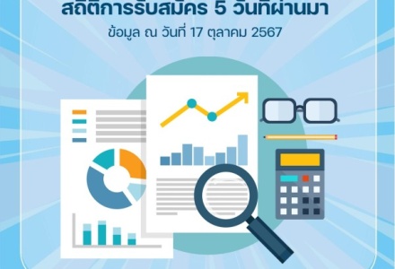 เปิดสถิติผู้สมัคร SAMSEN Pre-Test Hybrid 2025 ช่วง 5 วันที่ผ ...