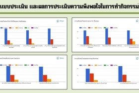 Samsen Startup เตรียมพร้อมสู่อาชีพในฝัน Royal Thai Army Work ... Image 28