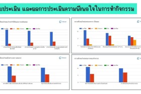 Samsen Startup เตรียมพร้อมสู่อาชีพในฝัน To be Architect Work ... พารามิเตอร์รูปภาพ 25