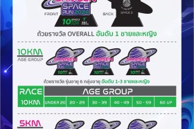 สิ้นสุดการรอคอย กับงานวิ่งแห่งปี SAMSEN SPACE RUN 2024 ที่ทุ ... พารามิเตอร์รูปภาพ 3