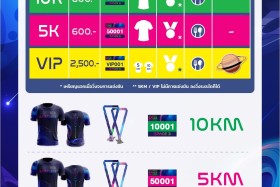 สิ้นสุดการรอคอย กับงานวิ่งแห่งปี SAMSEN SPACE RUN 2024 ที่ทุ ... Image 6