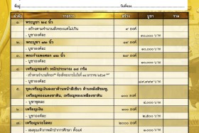 ขอเชิญชวนผู้มีจิตศรัทธาเช่า พระพุทธไตรรัตนนายกโลกนาถ Image 6